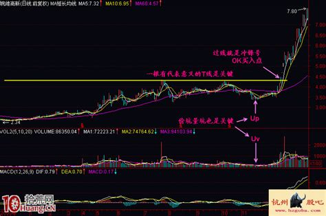 股票k线盘整的6个形态 - 知乎