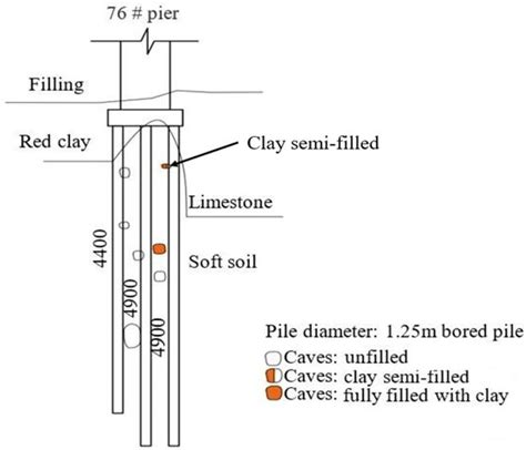 Experimental Study on Pile Load Transfer Considering Rice Stone Filled ...