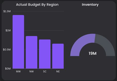 Power Query Financial Dashboard 的图像结果