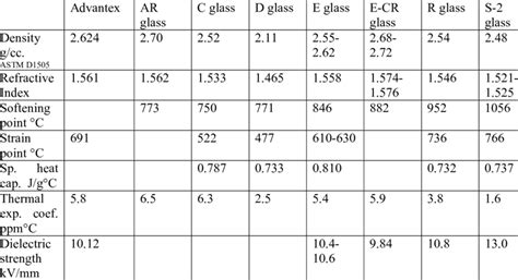Image result for How to Draw a Rectangular Using Constraints AutoCAD