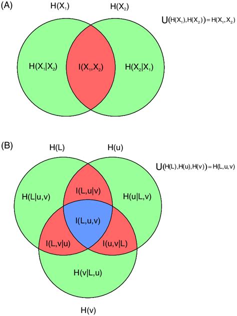 Image result for Two N Random Variables Case