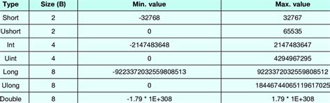 Image result for Numeric Data Examples