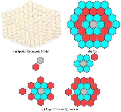 Research on Equivalent Scale Analysis for On-Orbit Assembly of Ultra ...