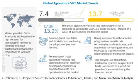 Image result for Variable Rate Technology Flow Chart