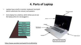 Laptop Basics Tutorial 的图像结果