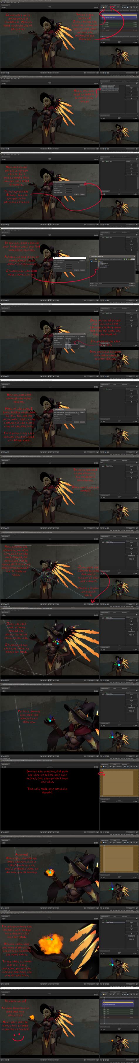 Image result for Particle Direction SFM