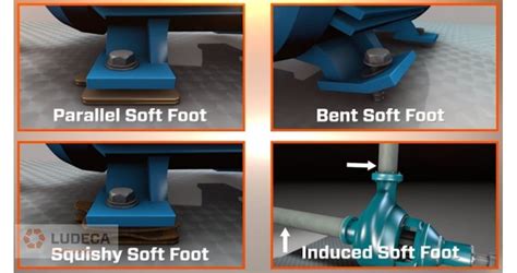Image result for Coupling Alignment Soft Foot