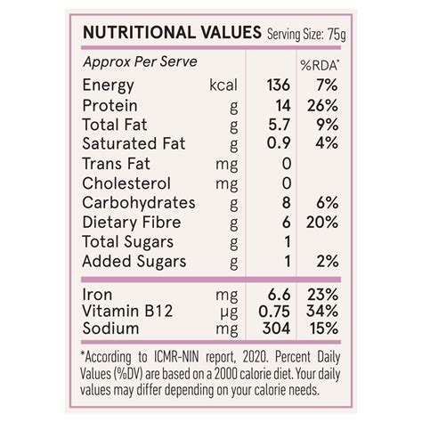 Peri Peri Tempeh Crumbles – Hello Tempayy