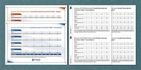 👉 Edexcel GCSE Maths Grade Boundaries Summer 2024