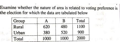 10. Examine whether the nature of area is related to voting preference ...