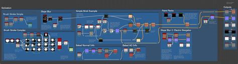 Substance Alchemist Beginner Tutorial 的图像结果