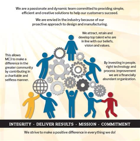 Engineering Team Vision Example 的图像结果