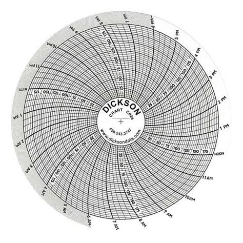 Dickson 4" Circular Chart Recorder Paper, 0 to 200 psi, 24 Hours, 60 ...