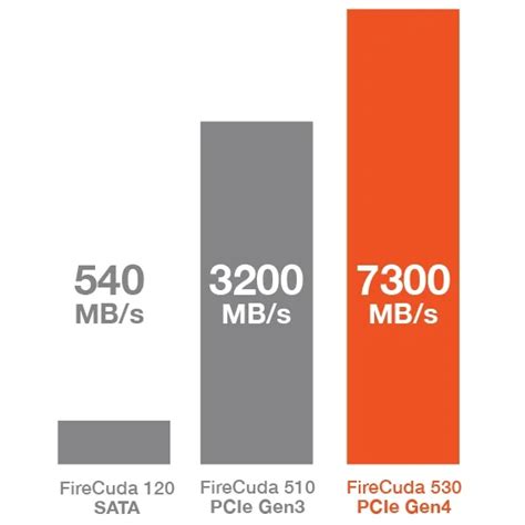 Seagate Mass Data Storage Solutions Distributors & Resellers