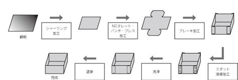 Image result for Structural Components of Shell