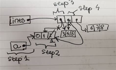 Image result for Char 2D Arrays Java