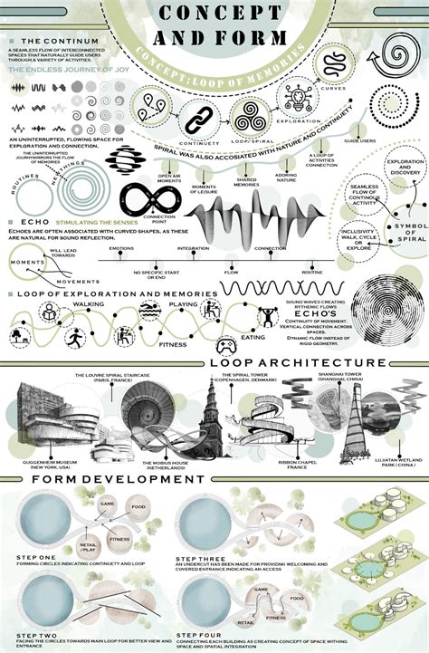 concept development | Architettura