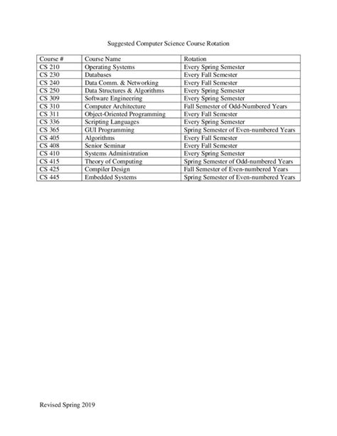 Computer Science Modules 的图像结果