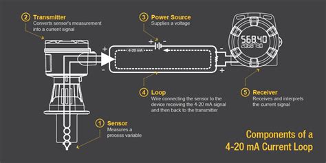 Image result for Current Loop Sensor