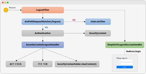 Image result for Booking System Using Spring Security