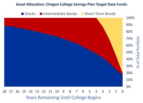 How to Start Saving for College in Oregon — Tailored Financial Planning ...