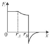 Two concentric conducting thin spherical shells A and B having radii r ...