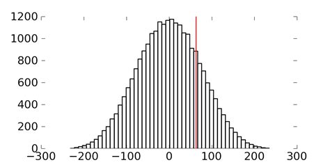 Image result for Random Sample of Single Variable