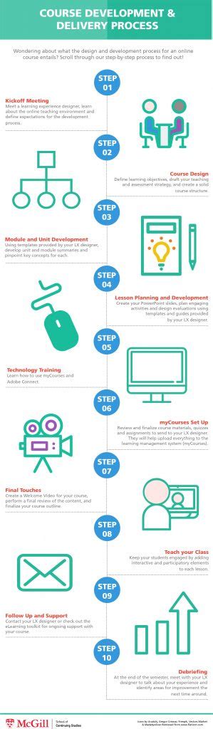 Course Development 的图像结果