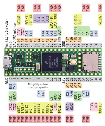Image result for Teensy Microcontroller