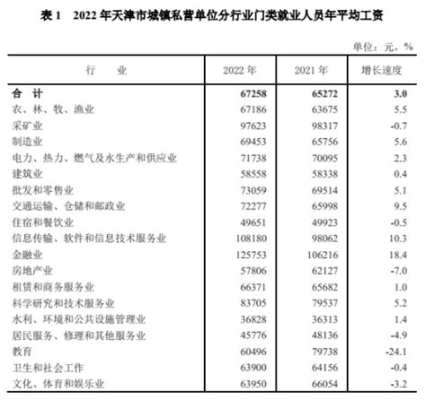 天津平均工资2024最新标准_新高考网