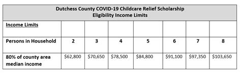 Molinaro Announces $197K Available to Families through COVID-19 ...