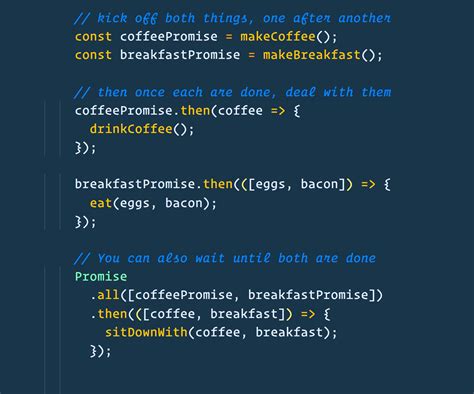 JS Async Await Promise 的图像结果