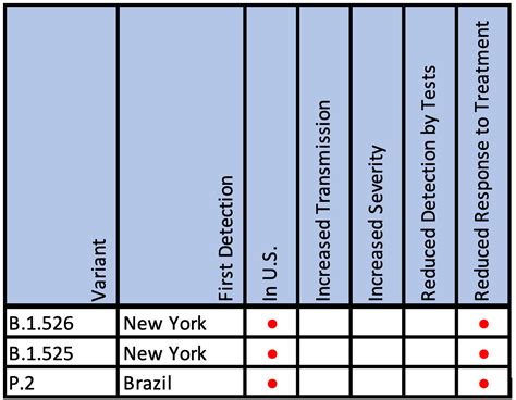 Image result for Variant Definition