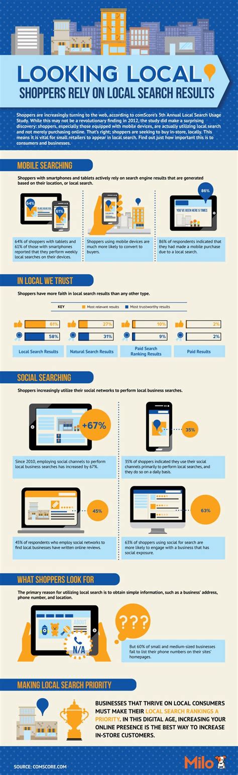 Go Local Shop 的图像结果