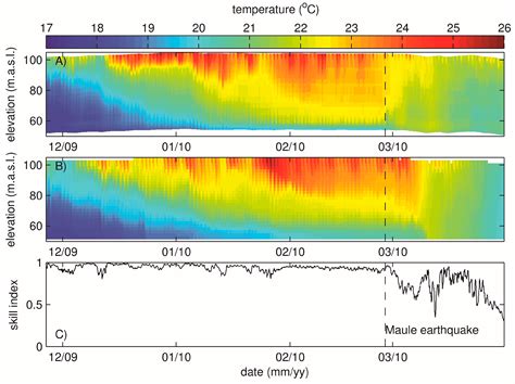 Modeling the Multi-Seasonal Link between the Hydrodynamics of a ...