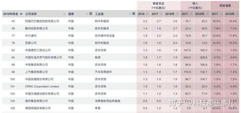 阿里巴巴2020财年第三季度财报！中国零售市场月活跃用户数量达到8.24亿-新闻资讯-高贝娱乐