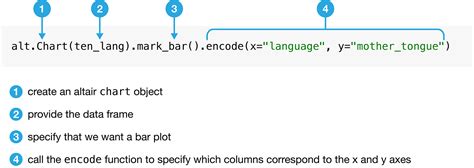 Image result for Read CSV Python