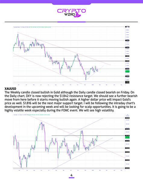 Image result for Institutional Order Block