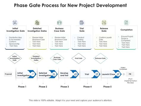 Image result for Phase Gate Process Best Practices