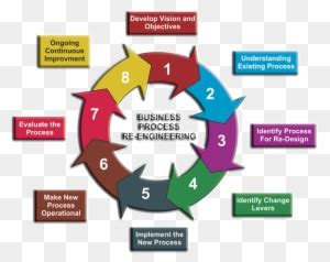 Business Process Re-engineering Icon 的图像结果