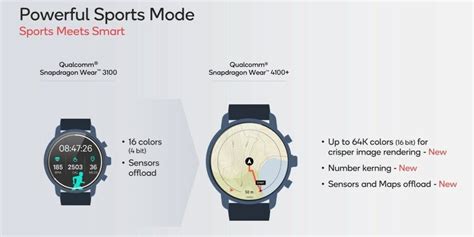 Snapdragon Wear 5100 SoC For Smartwatches Surfaces Online | Cashify News