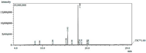 Chemical Composition of the Fixed Oil of Harconia speciosa and ...