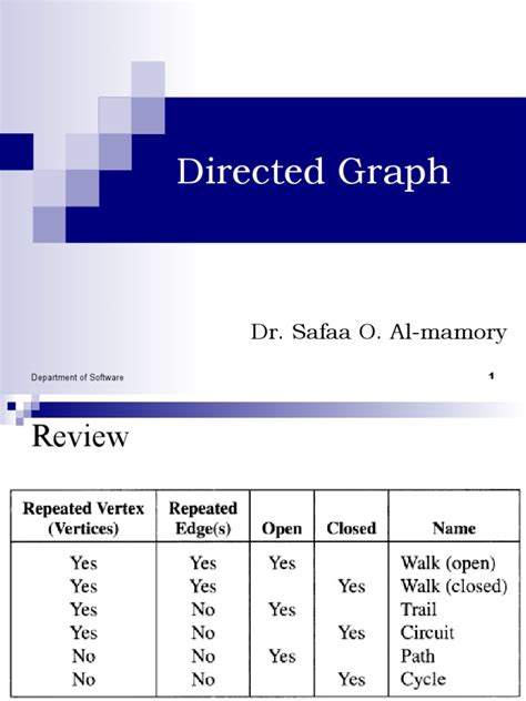 Image result for Directed Graph Algorithm Book