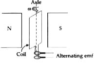Derive an Expression for instantaneous induced emf in an A.C generator