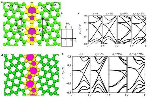 Recent Progress in Multifunctional Graphene-Based Nanocomposites for ...