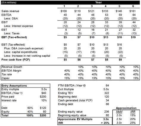 Paper LBO Example 的图像结果