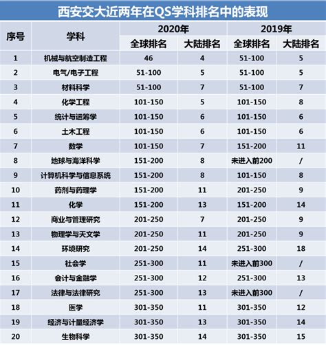 2023中国大学排名：西安交大全国前十，陕西7所上榜百强，居全国第五！_腾讯新闻