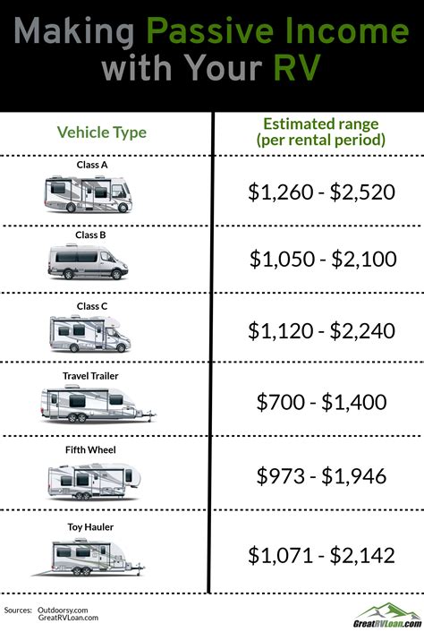 How Much Does It Cost To Rent An Rv Space For A Month at Carol Ayres blog