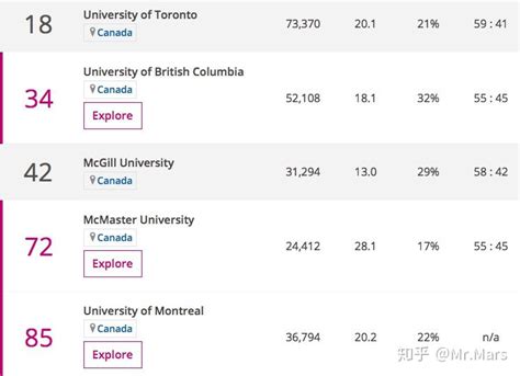 加拿大 | 2022 U.S.News 世界最佳大学排名：加拿大高校排名 - 知乎