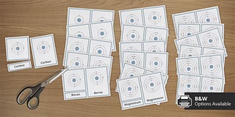 Electronic Structure Three-Part Cards